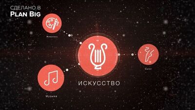 Анимация заставок для Образовательного центра "Сириус"