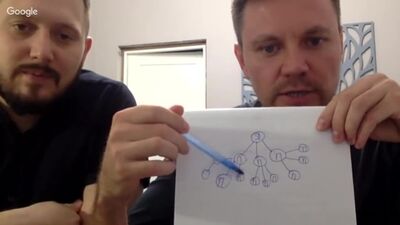 Стратегия бизнеса "вилка"